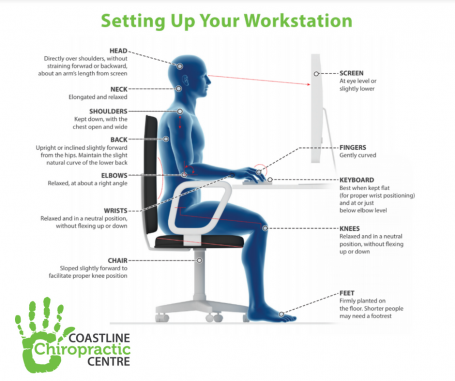 Ergonomic workstations.