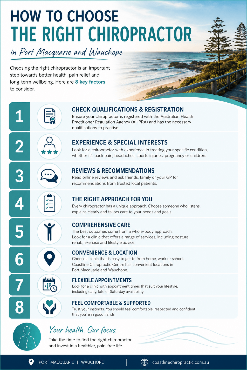 How to choose the right chiropractor in Port Macquarie and Wauchope image